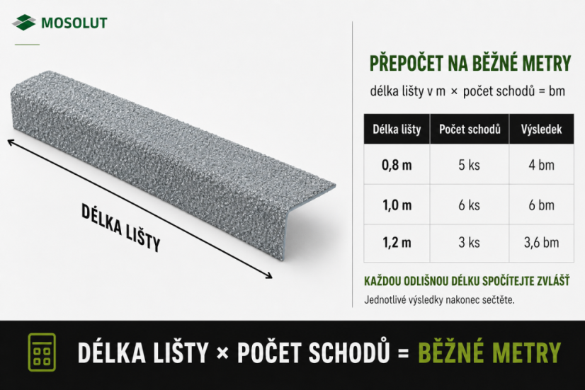 Protišmykové rohové lišty na schody GRP | Na mieru | Cena za bm - Rozmer schodovej lišty: 50 x 50 mm